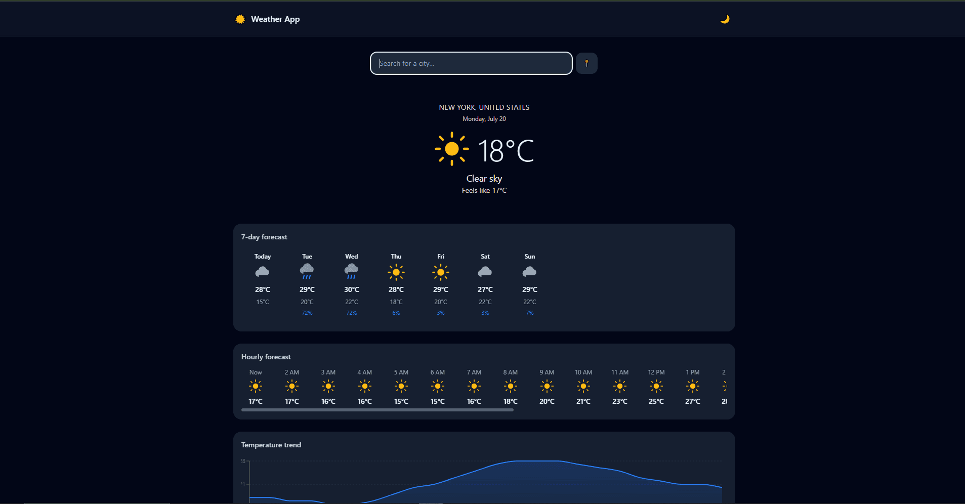 Weather Forecast